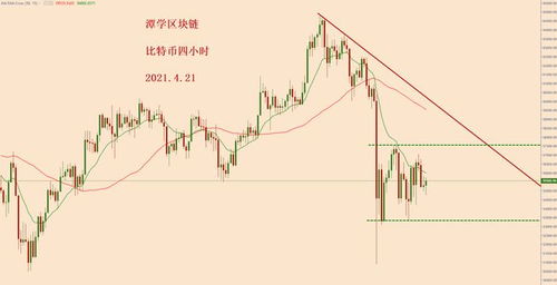 比特币暴跌局势分析,市场动荡背后的原因与影响