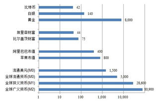 比特币和石油对比,数字货币与大宗商品的对比分析