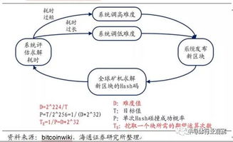 比特币算力原理,区块链世界的动力源泉