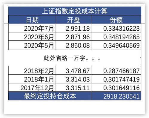 比特币定投1000