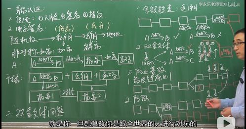 比特币的防伪机制,如何确保数字货币的真实性