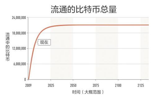 比特币与石油相似,数字黄金与能源宝库的相似之处