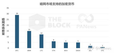 暗网比特币支付,匿名性与风险并存