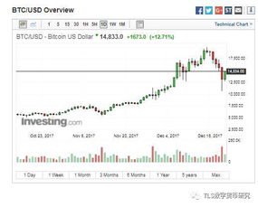 比特币涨跌图讲解,比特币价格涨跌的基本原理