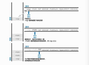 比特币脚本特点分析,比特币脚本