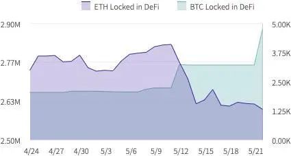 比特币如何参与defi,探索加密货币与去中心化金融的融合