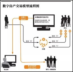 泰国支持比特币买房,比特币买房成为可能