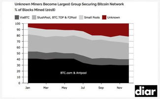 比特币矿池现状,行业变革与未来展望