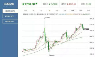 比特币20号行情,再创新高，市场情绪高涨