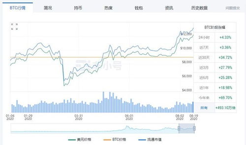 比特币今年通涨率