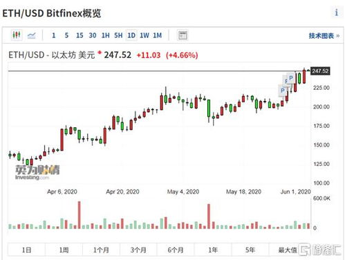 比特币eth最新数据,比特币（BTC）与以太坊（ETH）最新市场动态解析