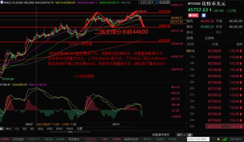 比特币短线变盘,比特币短线变盘信号显现，投资者需谨慎应对