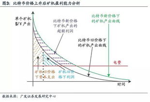 比特币矿场的原理,比特币矿场的定义与重要性