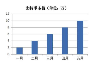 定投比特币意义,定投比特币的意义与优势