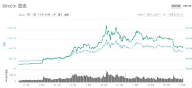 预测比特币的用途,未来金融领域的变革者