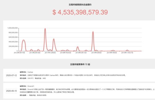 im钱包里的币怎么放到交易所,如何将IM钱包中的币转移到交易所