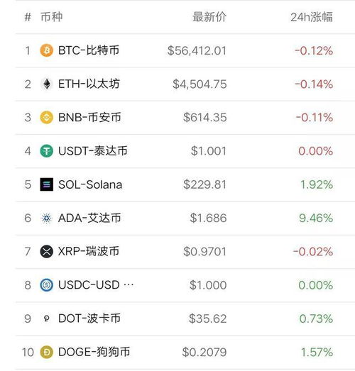 公信宝比特币,揭秘数字货币的崛起与未来