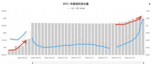 比特币涨跌数据图,市场波动背后的趋势与机遇