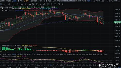 BNB价格走势比特币,与比特币的紧密关联及未来展望