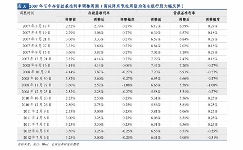 2012年比特币价钱