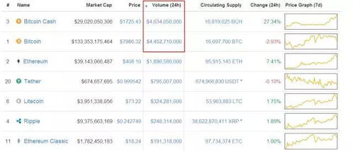 bch比特币现金币,比特币现金（BCH）简介