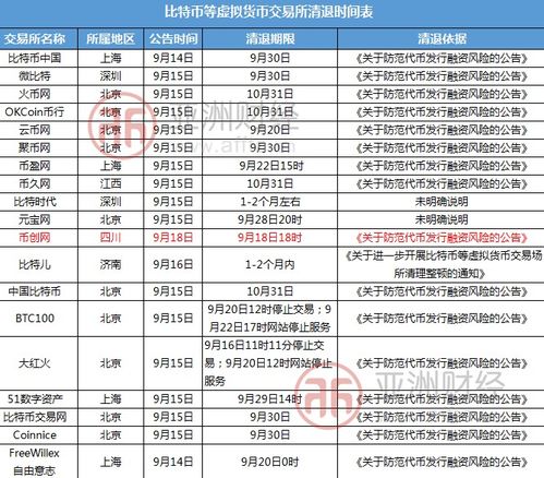 比特币交易公示网站,探索比特币交易公示网站——安全、透明、便捷的数字货币交易平台