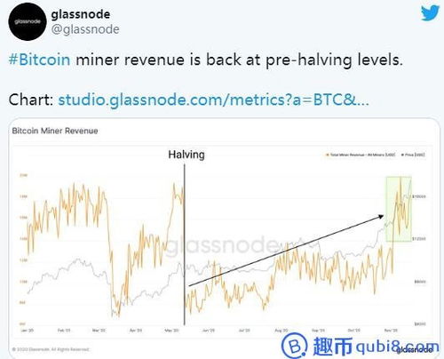 比特币挖矿收益模型,比特币挖矿收益模型概述