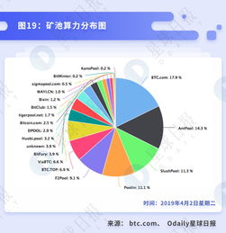 比特币挖矿行业现状,挑战与机遇并存