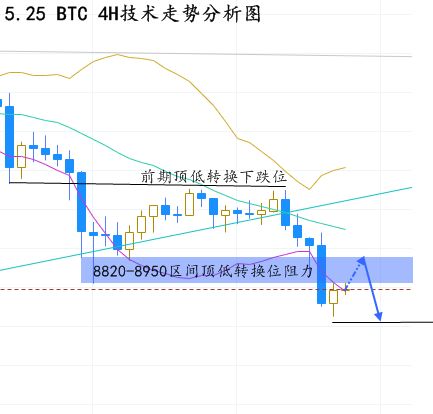 比特币中线最新走势,涨势强劲，未来展望如何？