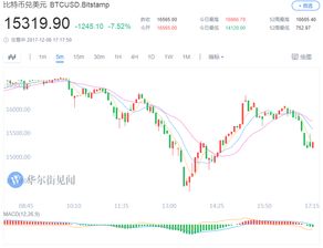 比特币明年大涨吗,比特币明年能否迎来大涨？分析市场趋势与影响因素