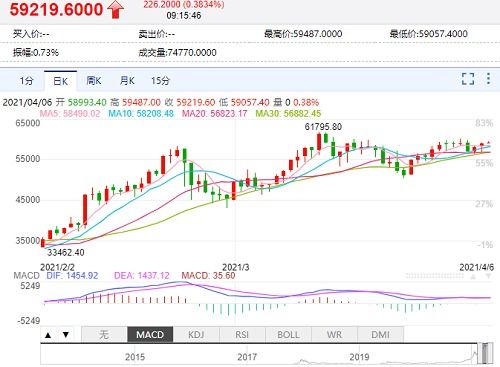 比特币精准预测走势,未来价格走向分析