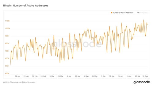 比特币地址总数统计,揭秘加密货币世界的奥秘
