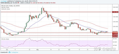 7月比特币走势,波动中寻求新机遇