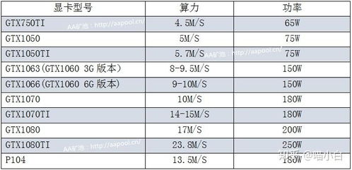 比特币显卡收益计算,如何评估挖矿投资回报