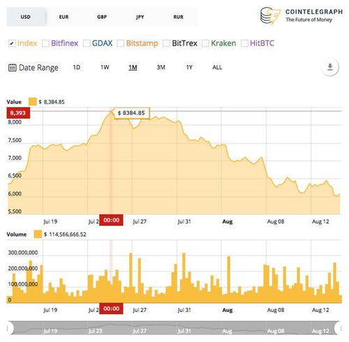 比特币市场人气指数,解析加密货币市场的热度与趋势