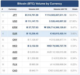 比特币交易份额排行,揭秘全球加密货币交易市场格局