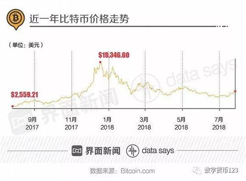 北美比特币矿股票,北美比特币矿股票市场动态分析