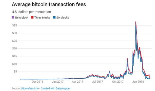 比特币与网络关系,比特币与网络关系的深度解析