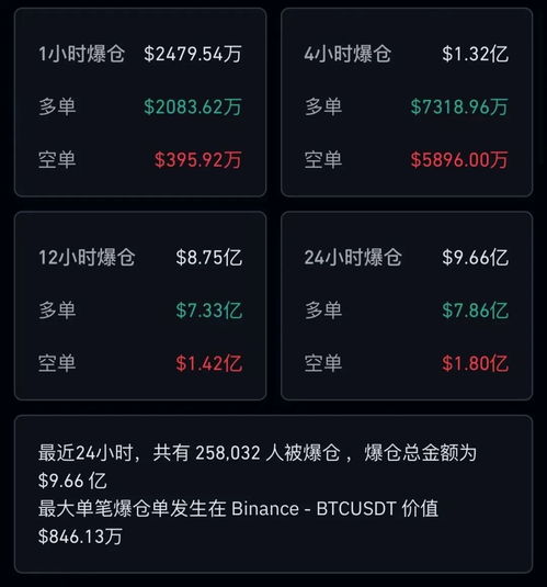 比特币怎么分配资金,比特币投资资金分配策略