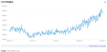 比特币整体算力,解析其增长、影响与未来趋势