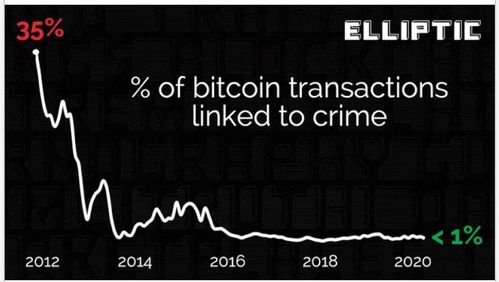 暗黑网交易比特币,揭秘加密货币的阴暗面