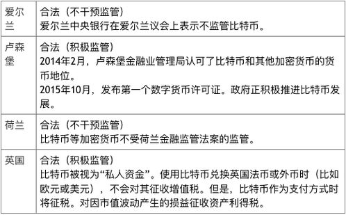 比特币限制的国家,全球比特币限制国家的概览