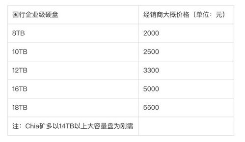 比特币硬盘跌价原因,比特币硬盘跌价原因分析