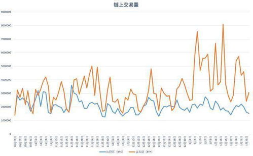 比特币加defi项目,二、比特币与DeFi的融合背景