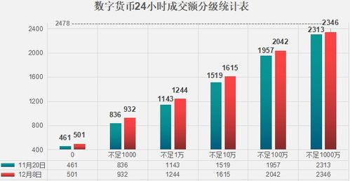 比特币将要归零,分析其内在风险与未来展望