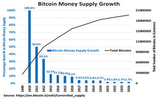 比特币存世多少枚,数字黄金的稀缺之谜