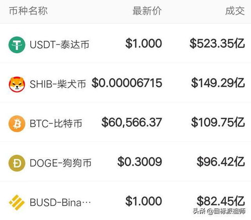 比特币回6万,市场调整还是新起点？