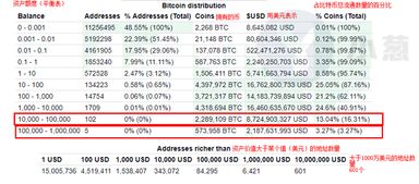 6亿抄底比特币,6亿抄底比特币，揭秘底部抄底策略与风险控制