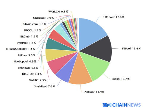 影响比特币的数据,影响比特币价格的关键数据因素分析