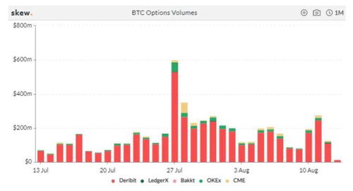 加密货币交易所期权英文,Introduction to Cryptocurrency Exchange Options